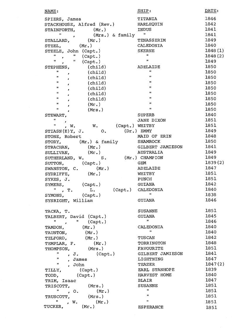 [Passengers to Port Phillip from Commonwealth & Foreign Ports 1838-51]